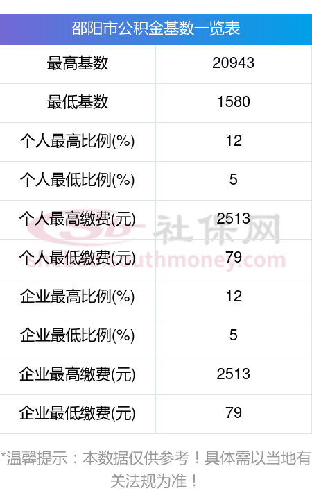 最新公积金卡回收比例是多少方法分析(最方便真实的温岭公积金卡被吞了怎么办方法)