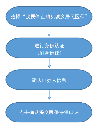 最新怎样跟药店的人说套公积金卡方法分析(最方便真实的温岭药店有公积金吗方法)