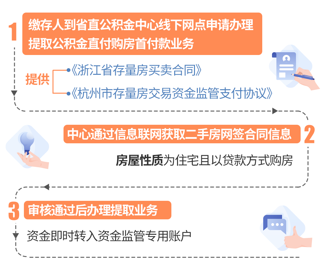 最新线下套公积金卡联系方式方法分析(最方便真实的温岭线下公积金怎么提取方法)