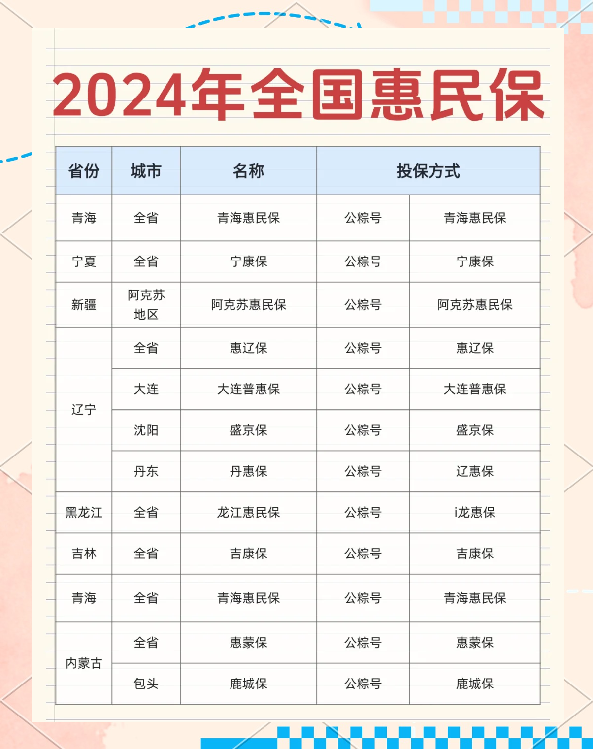最新城市惠民保障怎么取消方法分析(最方便真实的温岭如何取消惠民保自动微信扣款方法)