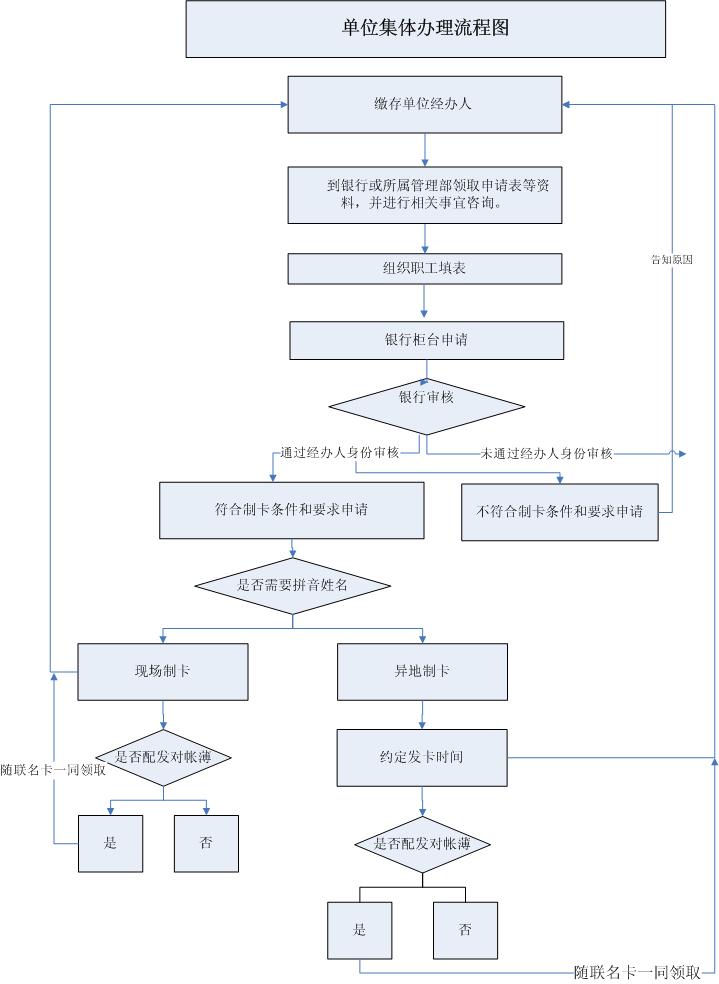 最新公积金卡网上激活流程图方法分析(最方便真实的温岭公积金卡网上激活流程图片方法)