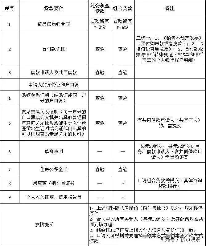 最新昆山高价回收公积金卡联系方式方法分析(最方便真实的温岭昆山高价回收公积金卡联系方式电话方法)