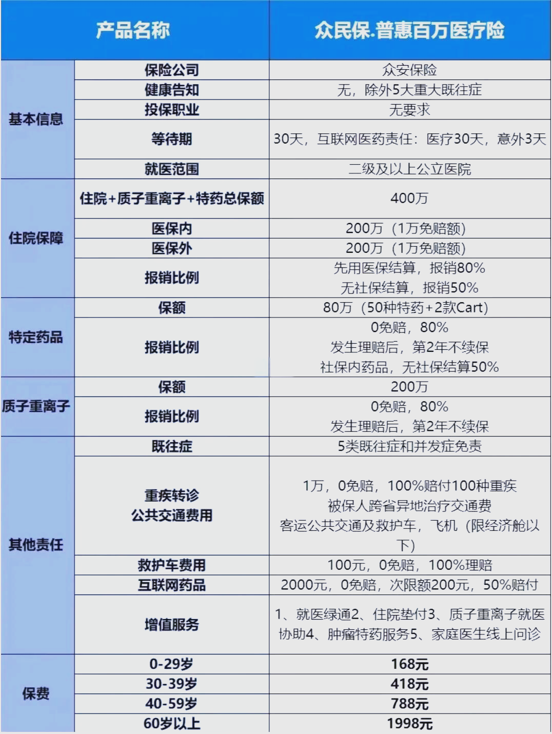 最新惠民保险一览表方法分析(最方便真实的温岭惠民保险是什么保险149元方法)
