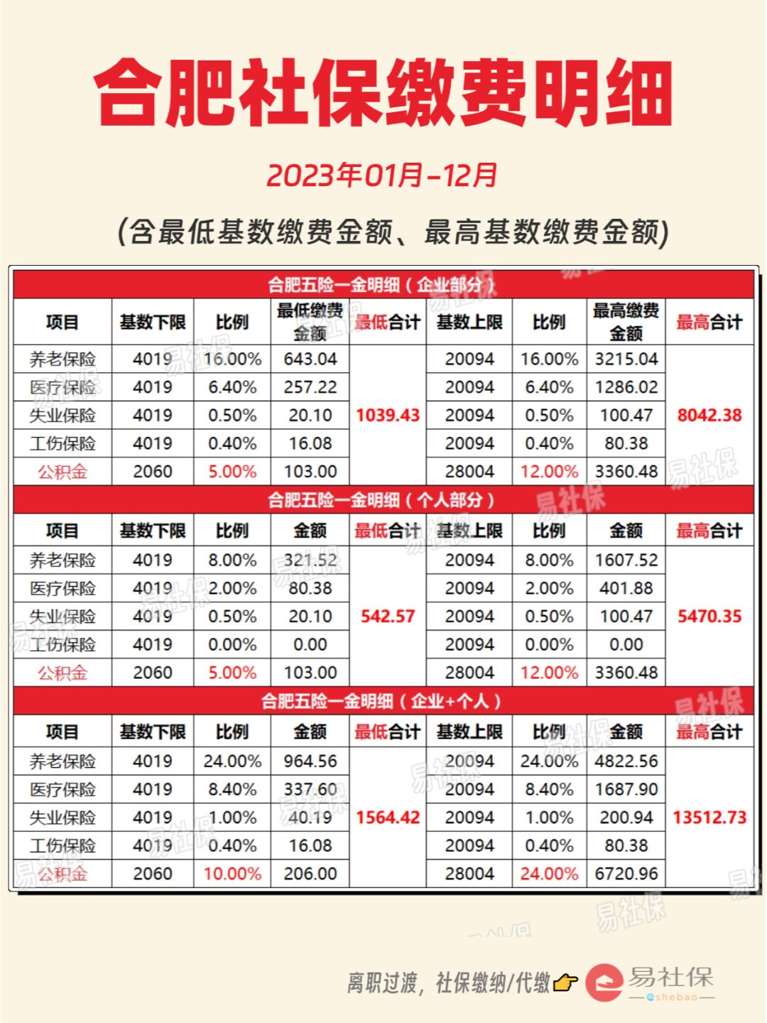 最新灵活就业公积金8%和5%区别方法分析(最方便真实的温岭灵活就业人公积金2020年最新政策方法)