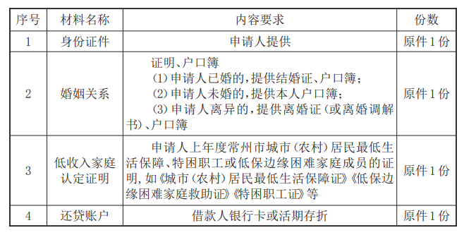 最新常州公积金卡惠民保险代扣怎么取消方法分析(最方便真实的温岭常州公积金卡惠民保险代扣怎么取消不了方法)