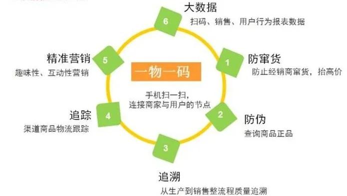 最新进口商品溯源防伪平台方法分析(最方便真实的温岭12315防伪查询扫一扫方法)