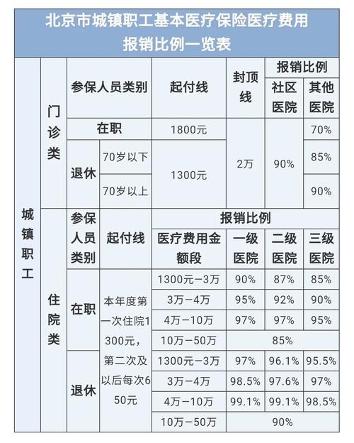 最新医院报销80%计算公式方法分析(最方便真实的温岭医院报销80%怎么算方法)