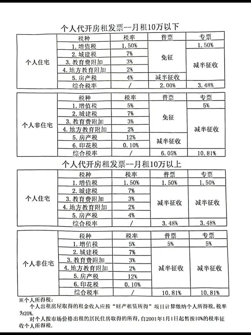 最新税率13%是乘以多少方法分析(最方便真实的温岭税率13%,税额怎么算方法)