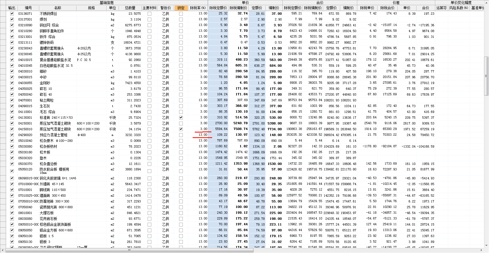 最新税率13%是乘以多少方法分析(最方便真实的温岭税率13%,税额怎么算方法)