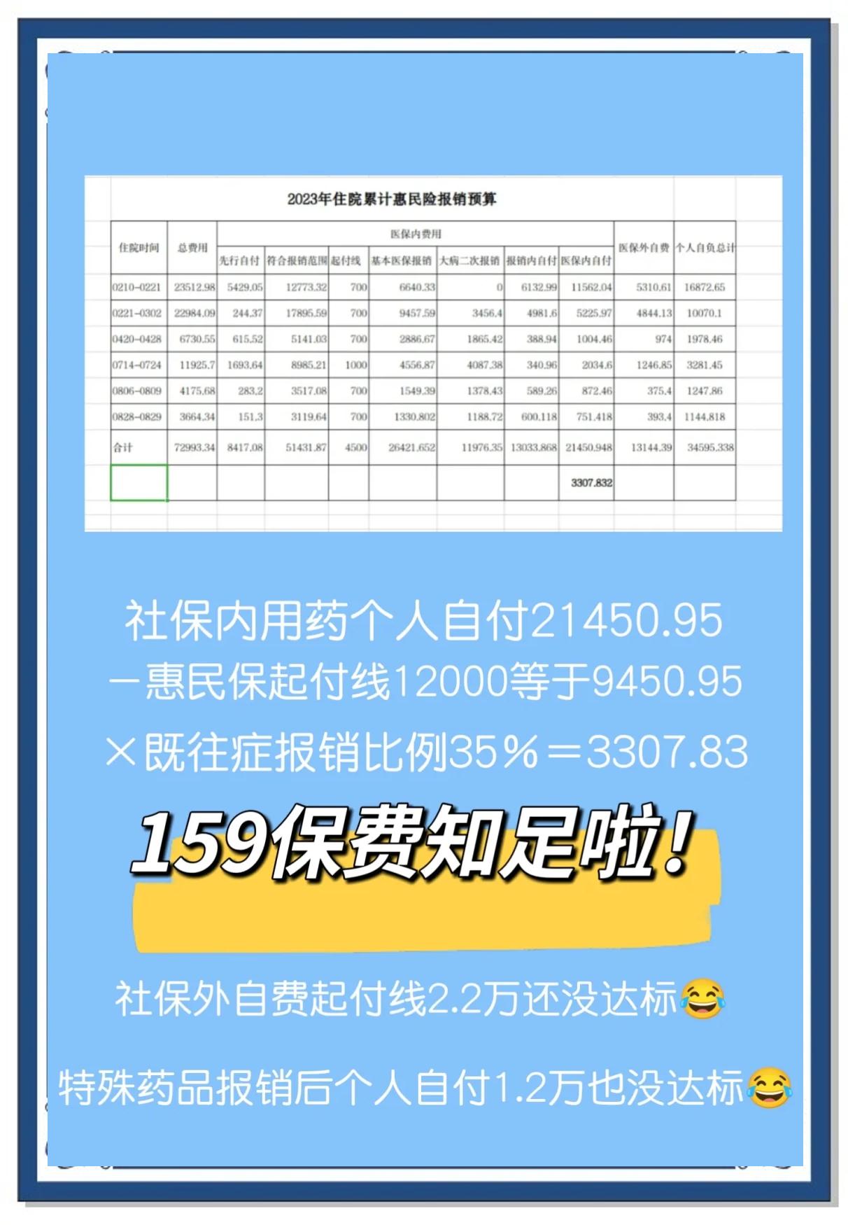 最新惠民保险怎么买方法分析(最方便真实的温岭十堰市惠民保险怎么买方法)