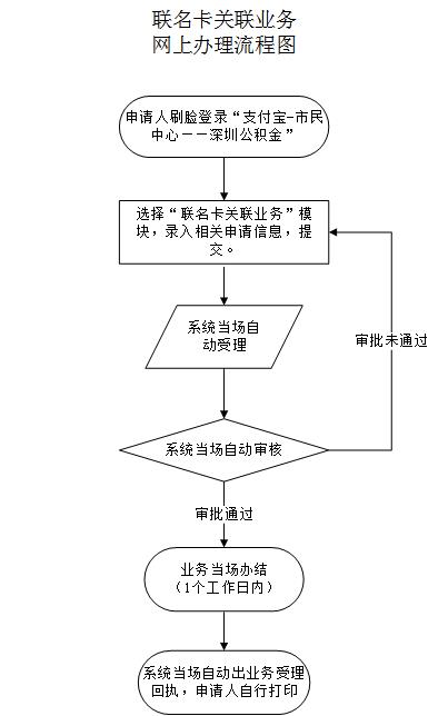 最新公积金卡需要去哪里办理方法分析(最方便真实的温岭公积金卡需要去哪里办理业务方法)