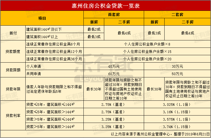 最新24小时高价回收公积金东莞方法分析(最方便真实的温岭东莞取公积金方法)