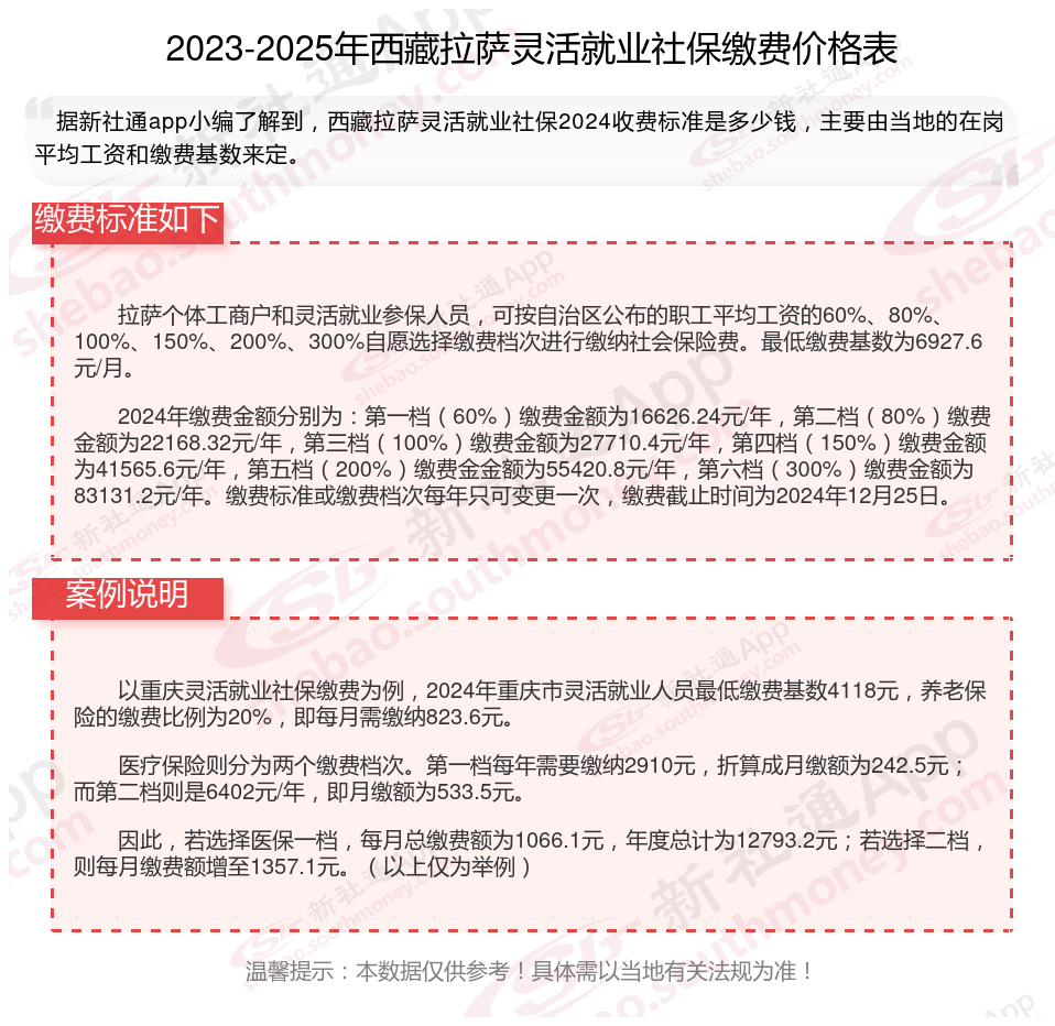 最新社保不想交了可以退吗方法分析(最方便真实的温岭个人灵活社保不想交了可以退吗方法)