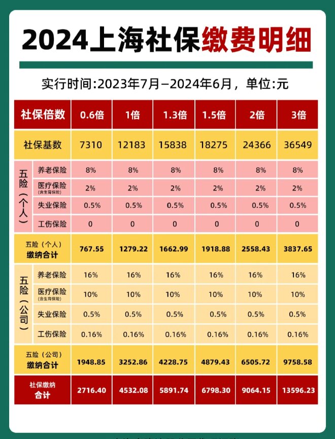 最新套公积金卡联系方式2024方法分析(最方便真实的温岭公积金卡领取流程方法)