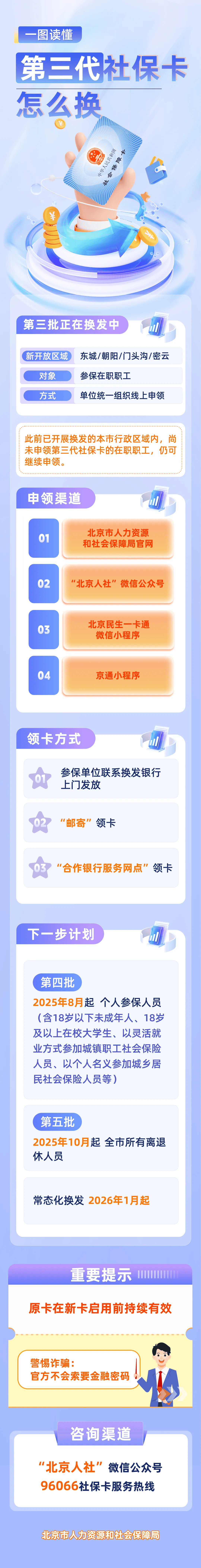最新社保卡和公积金卡是一张卡吗方法分析(最方便真实的温岭社保卡跟公积金卡方法)