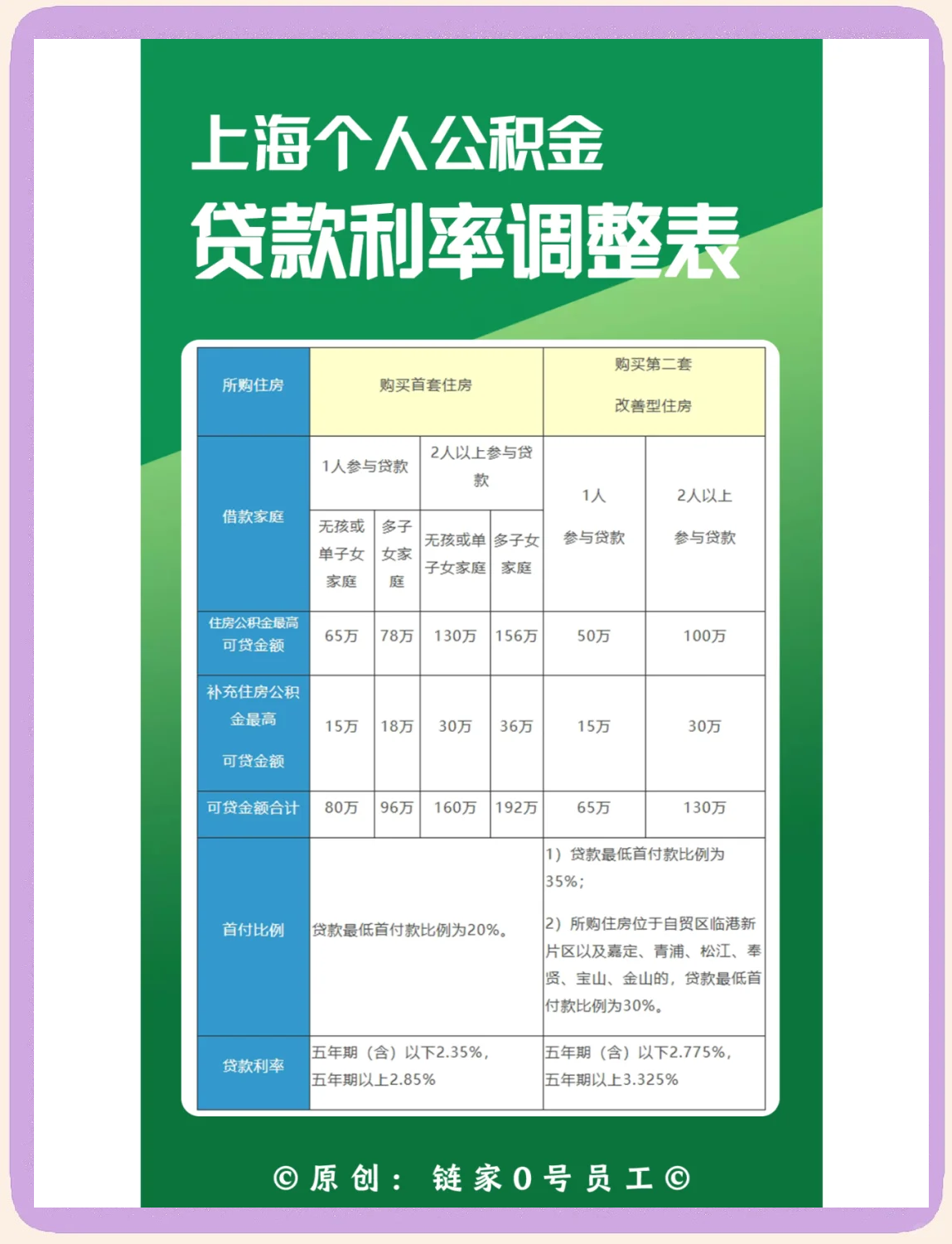 最新上海哪有套公积金卡的方法分析(最方便真实的温岭上海公积金用什么银行卡方法)
