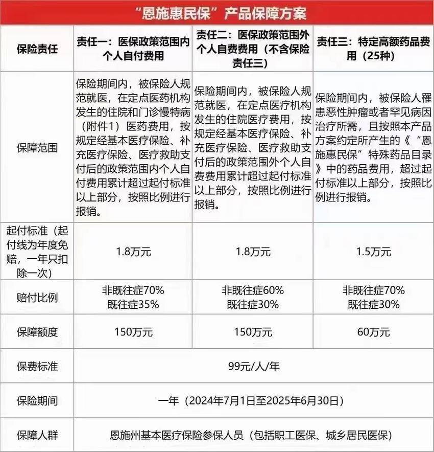 最新惠民保险怎么报销方法分析(最方便真实的温岭湖南省惠民保险怎么报销方法)