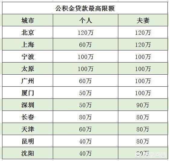 最新公积金卡钱会过期吗方法分析(最方便真实的温岭公积金卡过期了钱还打得上来不?方法)