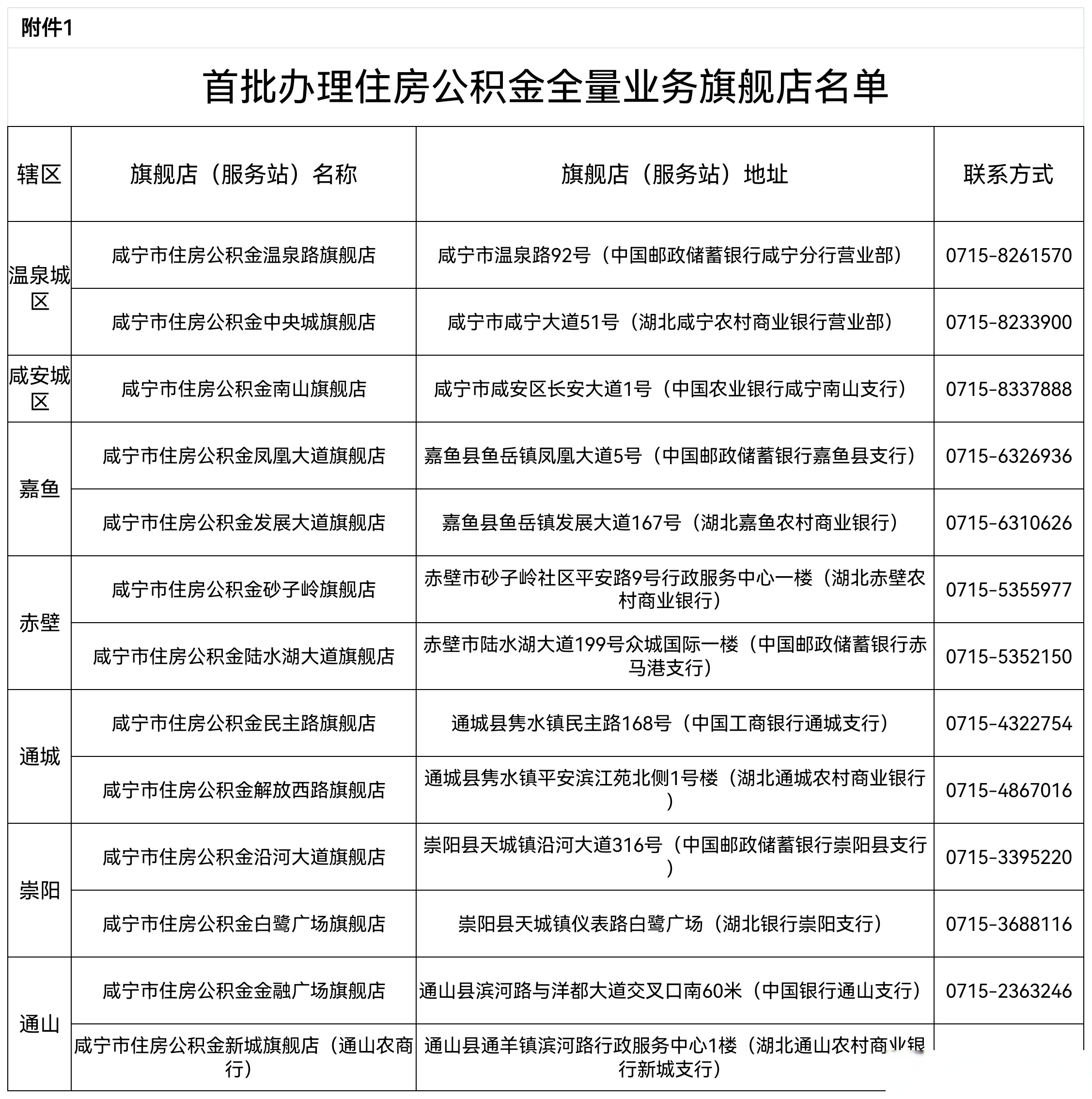 最新中介公积金卡怎么取现方法分析(最方便真实的温岭公积金中介怎么提取方法)