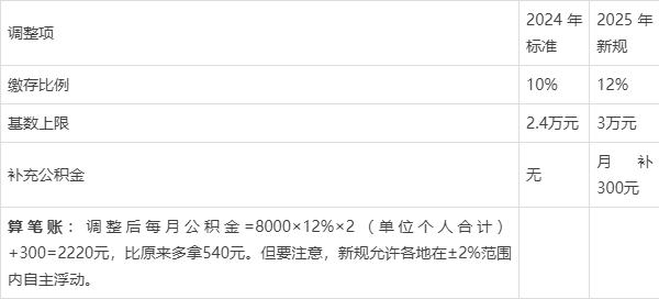 最新套公积金卡联系方式2025方法分析(最方便真实的温岭公积金套现公司电话方法)