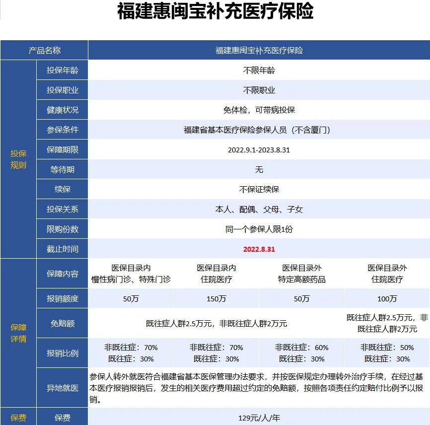 最新惠民保险158元方法分析(最方便真实的温岭惠民保险69元方法)