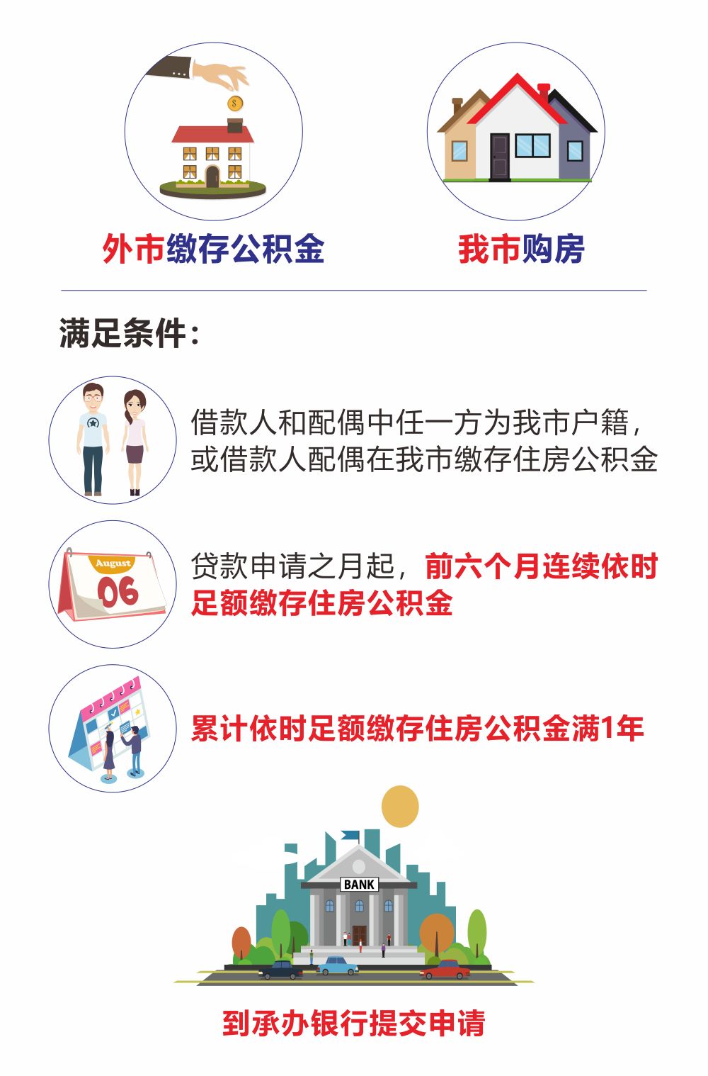 最新我公积金套现了6000元怎么办方法分析(最方便真实的温岭公积金套现会影响后期买房贷款吗方法)