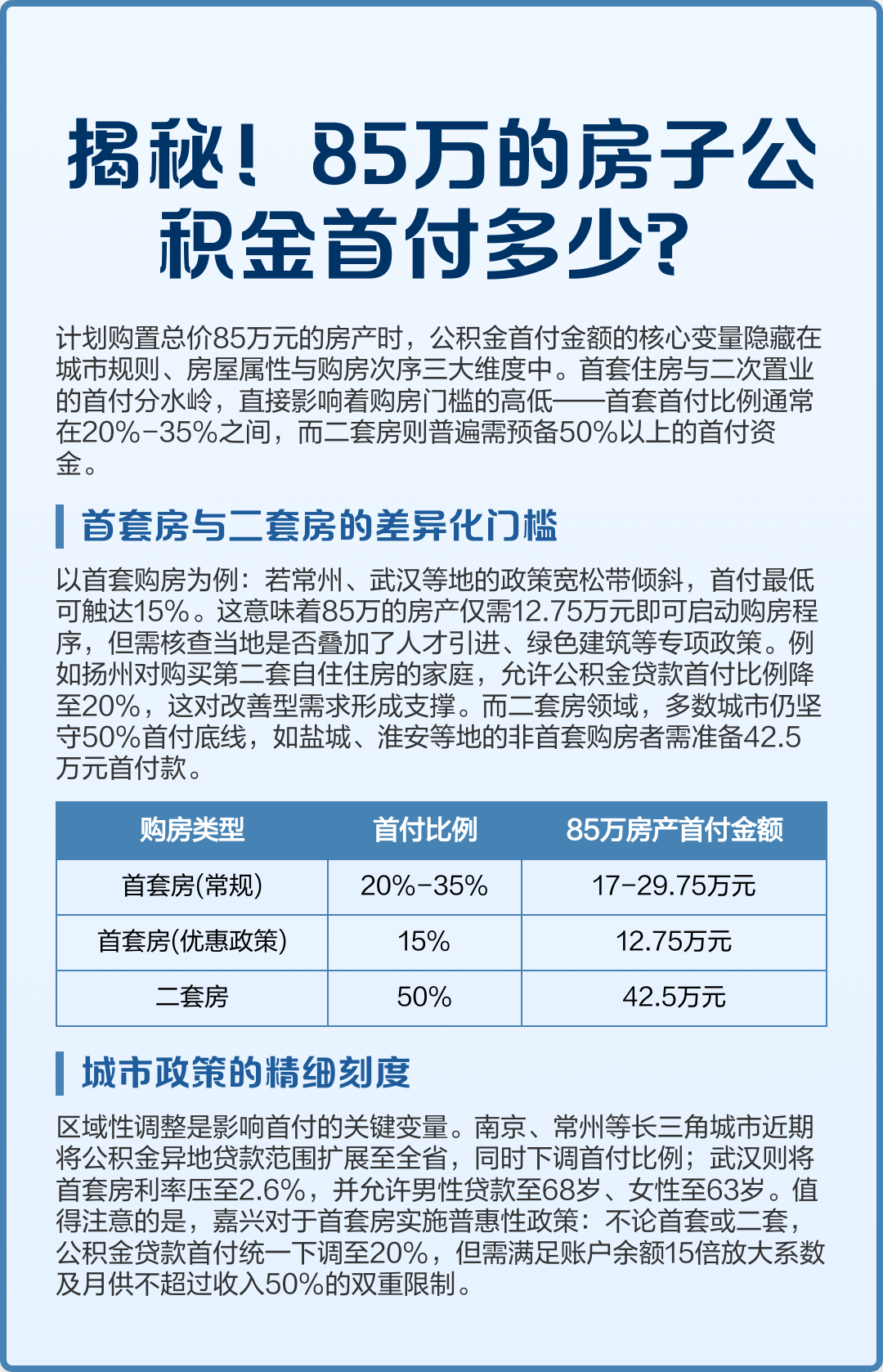 最新公积金报销85%怎么算方法分析(最方便真实的温岭住房公积金报销多少方法)
