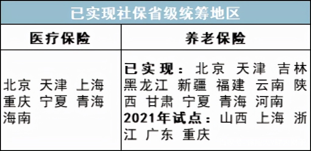 最新公积金卡里统筹的钱会过期吗方法分析(最方便真实的温岭关于公积金的统筹,说几句方法)